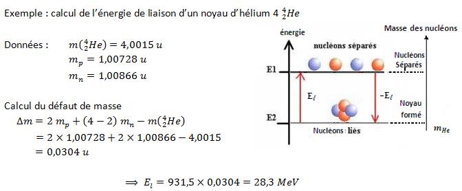 Cours Physique Noyau Masse Et Energie