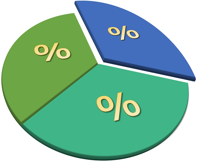 calculer un pourcentage